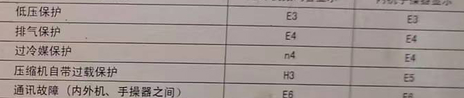 平和空调电话在哪里找